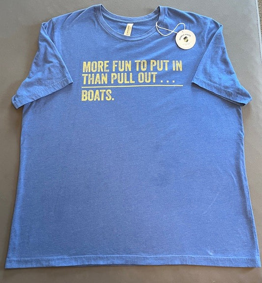 Okoboji, IA real world problem